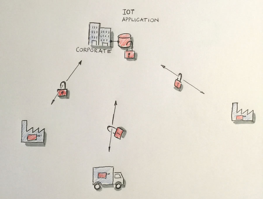 SmartEverything IoT app